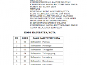 revisi2Bkode2BSK2Bkab-ko2BRA2Bmadrasah2B21.png