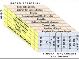 Peran Biologi Sebagai Ilmu Pengetahuan dan Ruang Lingkup Biologi